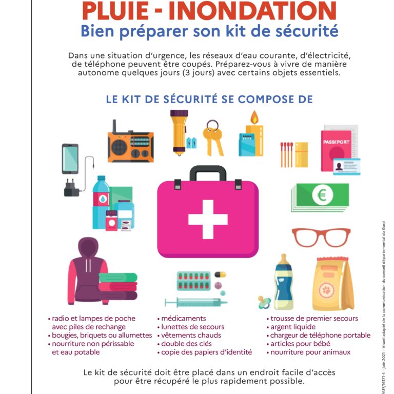 Kit d'Urgence