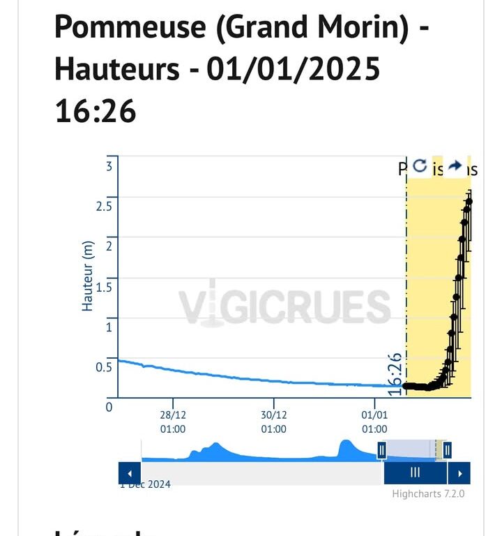 Vigilance jaune Grand Morin Aval : crue faible attendue cette nuit