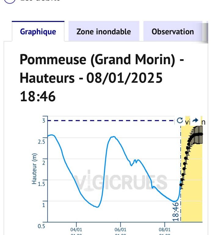 Vigilance jaune : observations des b&eacute;n&eacute;voles demand&eacute;es