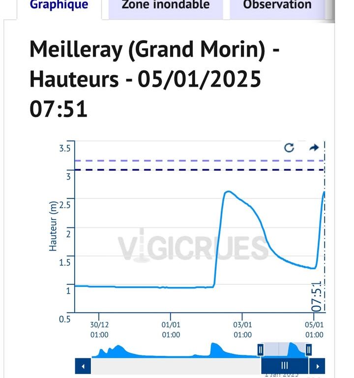 Grand Morin en crue : &eacute;vitez les berges et routes inond&eacute;es