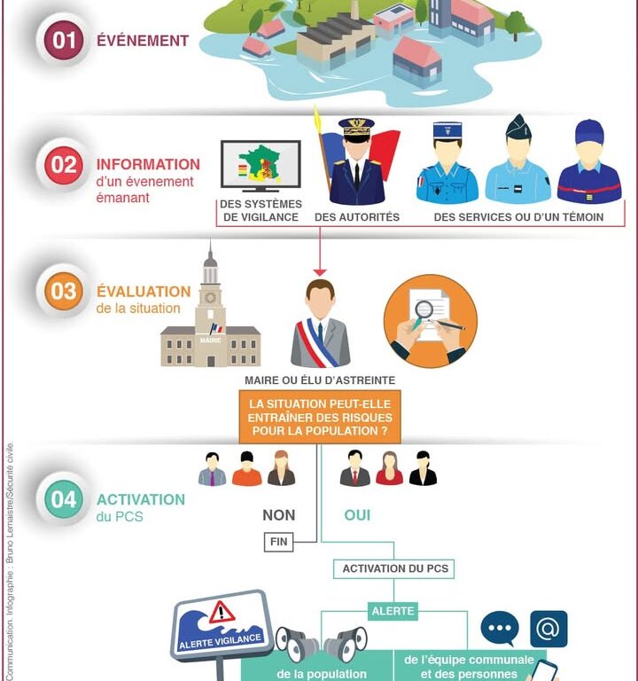Plan Communal de Sauvegarde : VigiCr&eacute;cy demande son application