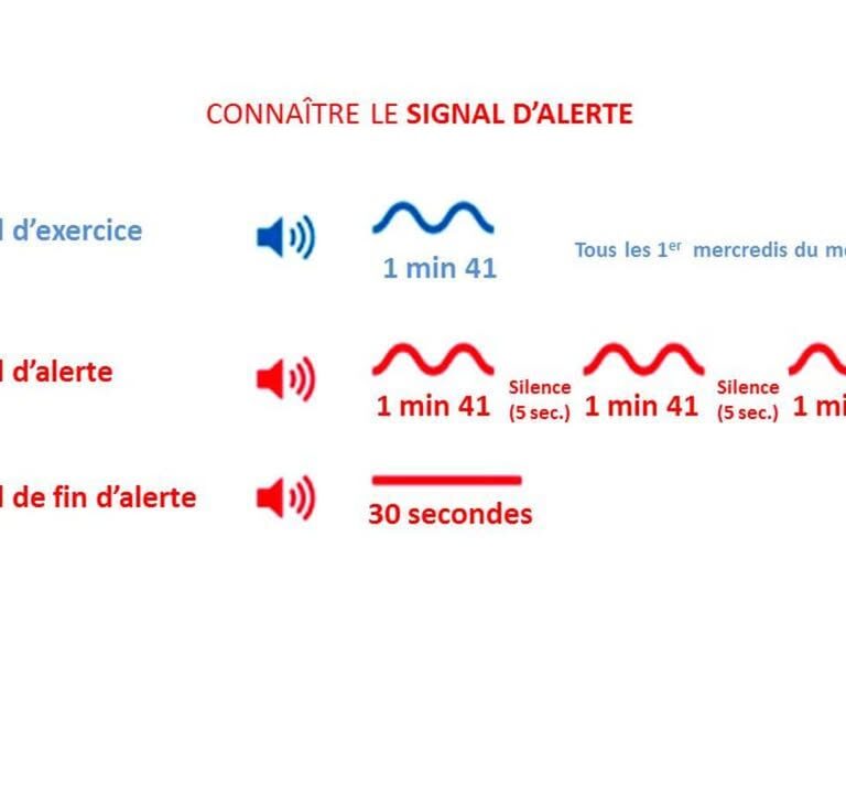 Distinguer l&rsquo;essai mensuel du vrai signal d&rsquo;alerte sir&egrave;ne