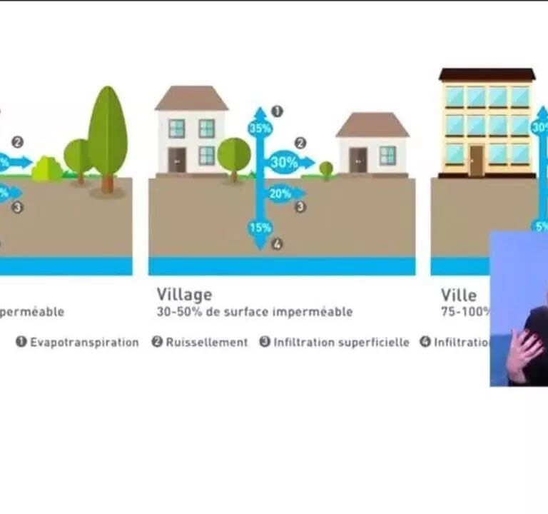 D&eacute;couvrez notre nouvelle vid&eacute;o sur la pr&eacute;vention des inondations