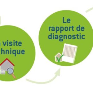 Plan Barnier : le SMAGE accompagne les habitants au diagnostic de vulnérabilité