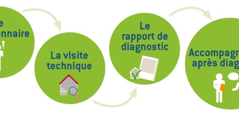 Plan Barnier : le SMAGE accompagne les habitants au diagnostic de vuln&eacute;rabilit&eacute;