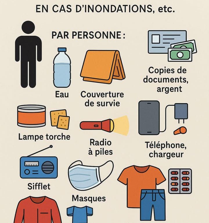 Kit d&rsquo;urgence inondation : la checklist compl&egrave;te &agrave; pr&eacute;parer