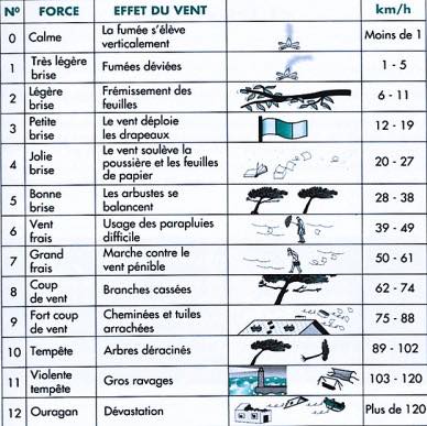 Alerte m&eacute;t&eacute;o : vent violent et pluies en &Icirc;le-de-France 22-23 octobre