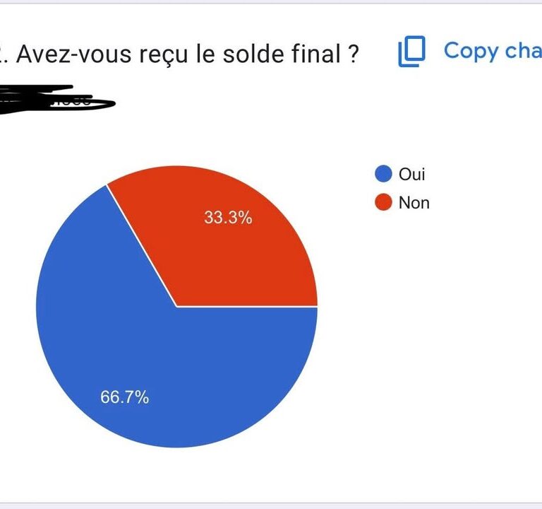 Audit assurances 2024 : VigiCr&eacute;cy&reg; recueille vos t&eacute;moignages