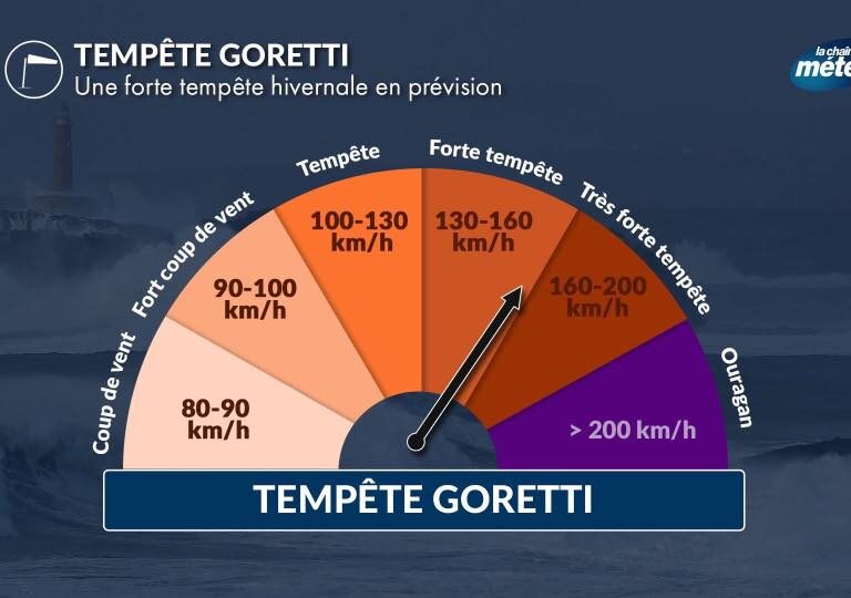 Temp&ecirc;te Goretti : consignes de s&eacute;curit&eacute; en vigilance orange