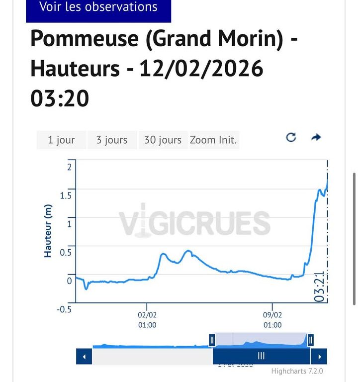 Donn&eacute;es Vigicrues &agrave; 3h20