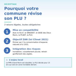 PLU et inondations : pourquoi les révisions actuelles vous concernent