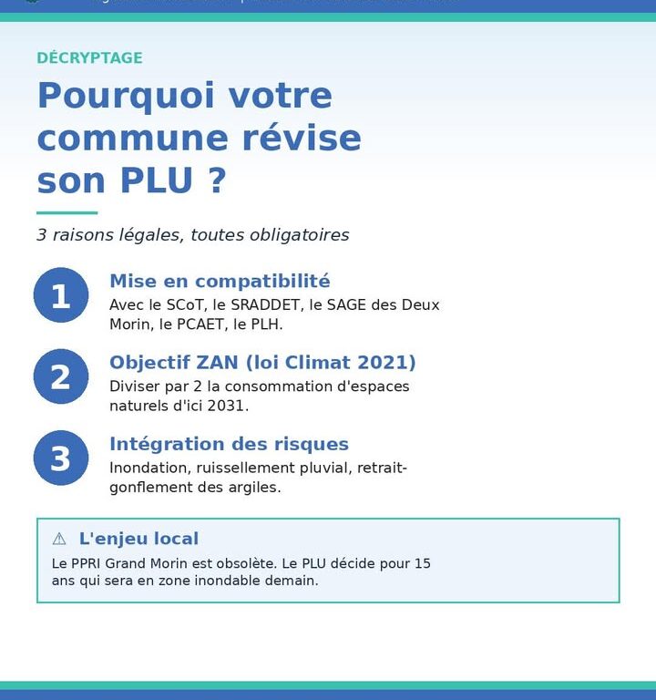 PLU et inondations : pourquoi les révisions actuelles vous concernent