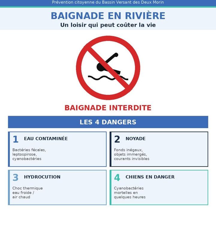 Baignade en rivi&egrave;re : les dangers invisibles et visibles